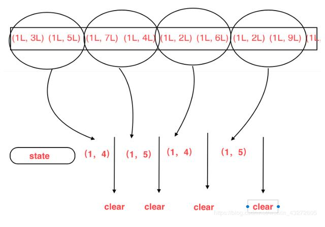 Flink：把状态State全都扒光，远走他乡：State初始，广播状态