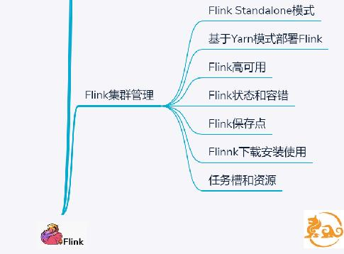 一文拿到MapReduce+kafka+Flink17G视频教程，程序员：爽的一匹