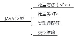 没弄懂这些Java基础，简历上千万别写熟悉：异常+反射+注解+泛型