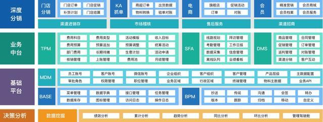 阿里腾讯极其看重的数据中台，我用大白话给你解释清楚了