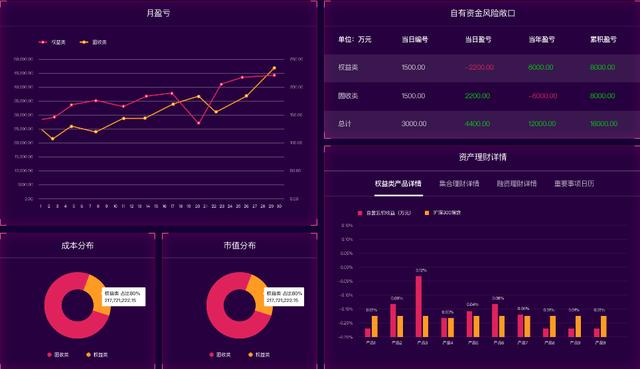 财务报表越做越丑？这些秒杀Excel的可视化工具，人人都能用