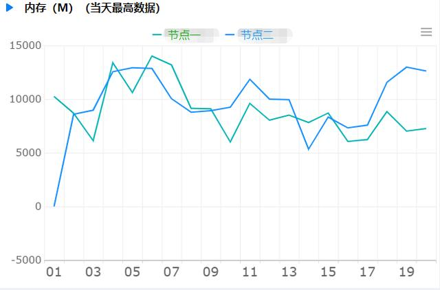 系统运维遇上了大救星，是什么让IT效率提高48%