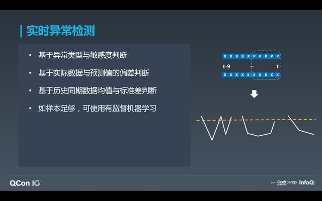 如何基于 Flink 与 TensorFlow 构建实时智能异常检测平台？