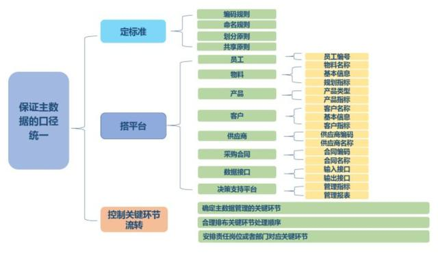 你知道数据中台，但你肯定没听过报表中台，我靠它征服百万数据人