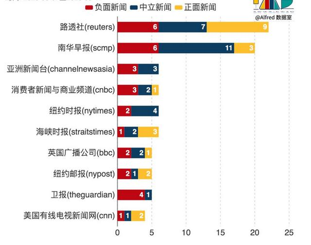 大数据总监python可视化分析30W数据后，找到了抹黑我们的原因