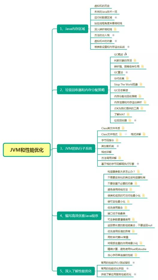 并发+JVM+Redis+MySQL+分布式+微服务等及阿里等大厂最新面试问答一入Java深似海-面试