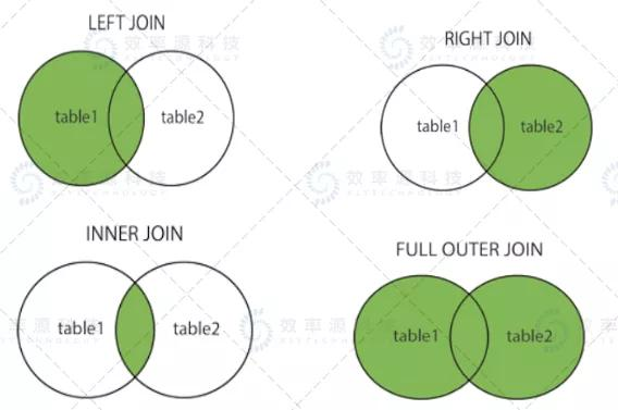 「技术视界」精编手机取证分析速查手册