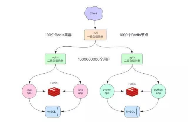 Java开发连Redis都不会还想年后跳槽？先把Redis的知识点吃透再说