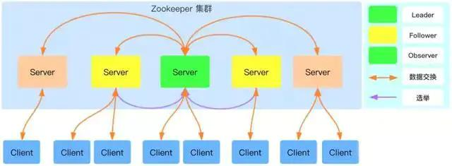 大厂分布式面试题分享：ZooKeeper集群如何实现高可用部署？