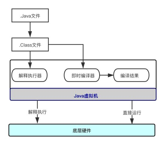 没了 IDE，你的 Java 项目还能 Run 起来吗？