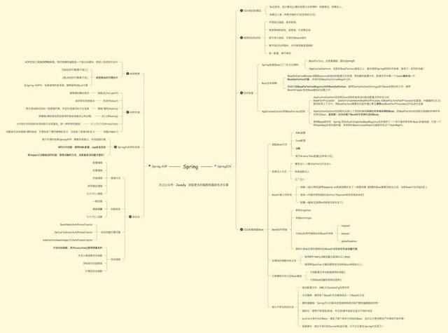 阿里P8大牛手写的源码笔记：Java集合+Java多线程+MyBatis+Spring