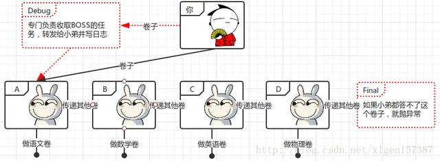 让面试官都颤抖的Tomcat回答系列！老司机带你了解Tomcat系统架构