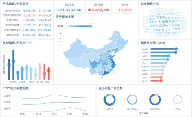 一个模版让报表自动生成，领导：这才是数据分析人该干的事