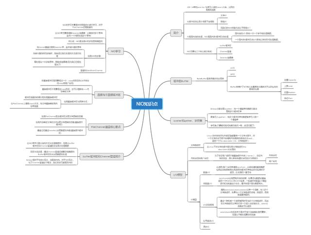 Spring + MySQL +データ構造+コレクション+アノテーション+ NIO +マルチスレッド思考脳マップ仕上げ！