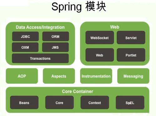 详解Java架构进阶面试题：MyBatis+MySQL+Spring+Redis+多线程