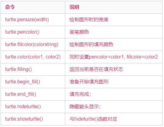 Python真的太强大了，绘制图形竟然这么简单