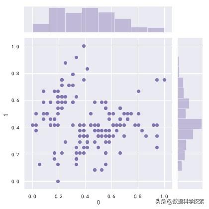 什么是数据标准化？在Python中如何进行数据标准化？「必学」