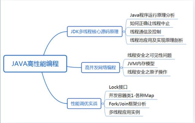 985毕业，工作3年，分享从阿里辞职到了国企的一路辛酸和经验