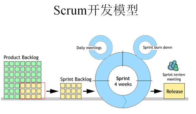 项目经理必须学会敏捷开发和DevOps