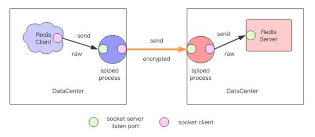 实战解析居安思危的Redis拓展—保护Redis，为Redis安全保驾护航