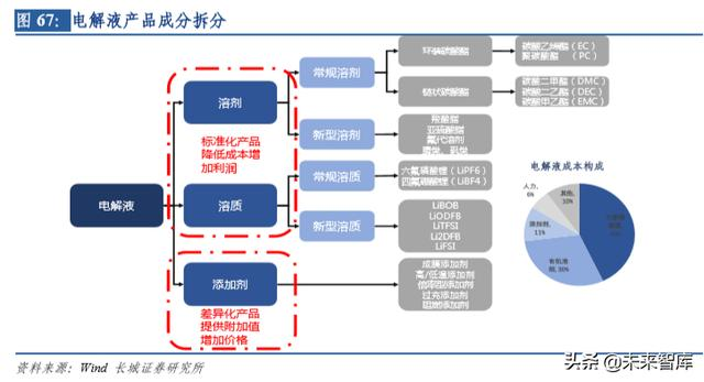 新能源汽车行业研究及2020年策略报告：拐点之年