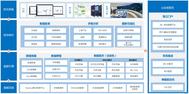 做可视化分析，它比Excel透视表强过10倍