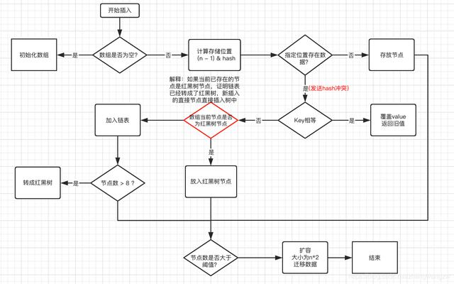 阿里面试官崩溃，一个小小的HashMap扯半个小时