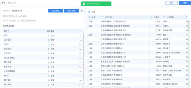 Python+BI分析5000条招聘数据，原来数据分析工作在这儿最好找