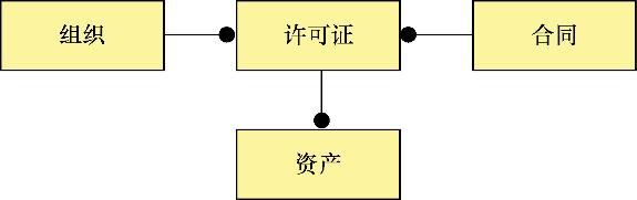 架构师的故事：设计微服务架构