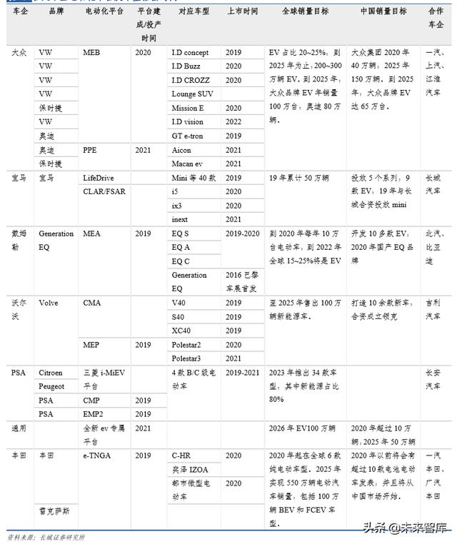 新能源汽车行业研究及2020年策略报告：拐点之年