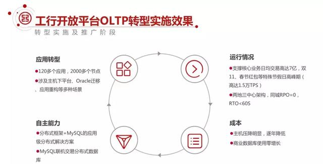 日均7亿交易量，如何设计高可用的MySQL架构？