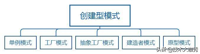 Java设计模式一句话速记手册1，面试必备