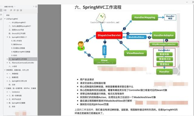 公司来位腾讯大牛，看完我构建的Spring MVC框架，甩给我一份文档