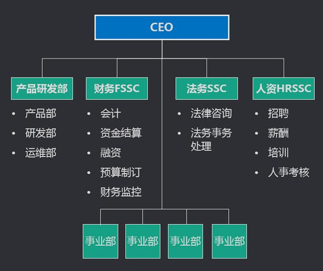 这份中台与数据报表的干货我写了10小时，真不想告诉你