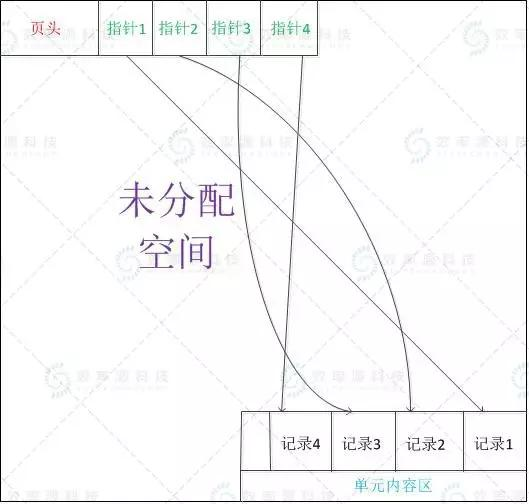 「技术视界」精编手机取证分析速查手册