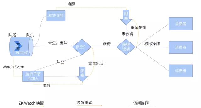 程序员快速提升：精通Zookeeper的经典应用场景