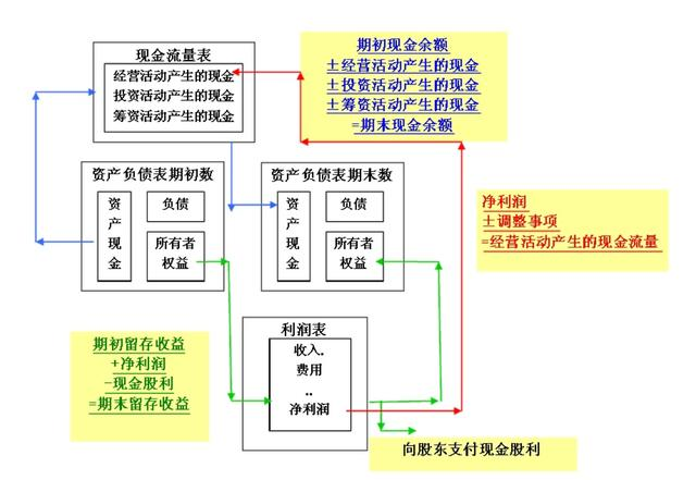 还用老套路分析财务数据？这3种财务分析方法，你一定得看看