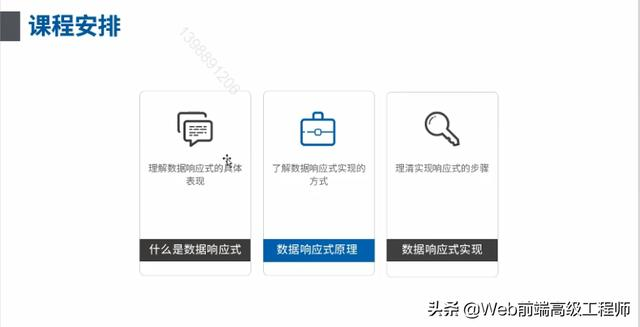 前端晋升必会技术：分析源码+VUE数据响应+vuex源码解析+webpack