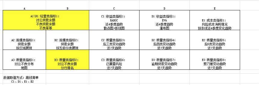 不写代码，从0到1教你制作炫酷可视化大屏