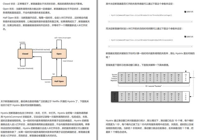 GitHub70K+Star微服务学习笔记，实战讲解从入门到精通，爱了爱了