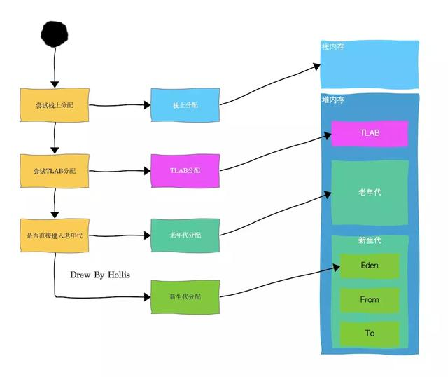 JVM内存结构最难的面试题