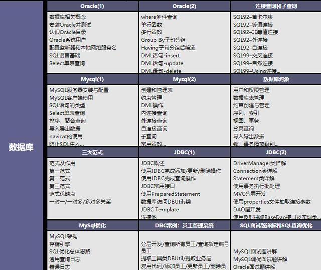 学完Java之后你们想走架构的路线，还是大数据的路线呢？