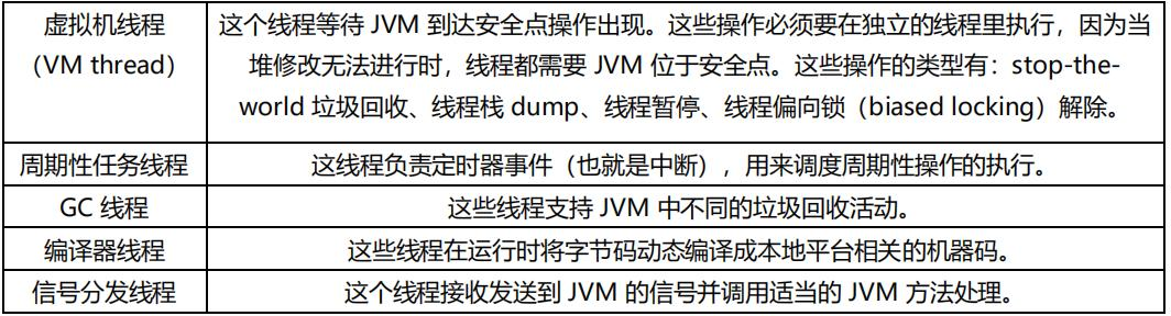 一文带你深入理解JVM，看完之后你还敢说你懂JVM吗？颠覆you认知