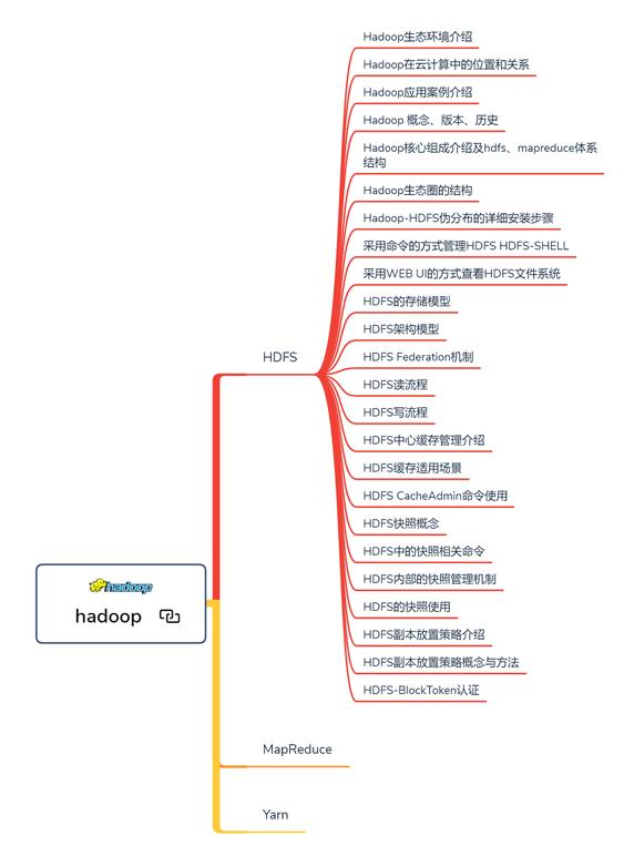 Universidad de Tsinghua graduado Gángster de gasto 28 horas, finalmente acabada Hadoop, un total de 7,7 g, 208 conjuntos