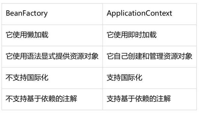 50道Spring面试题，你能答出来几道？Toidu的博客-