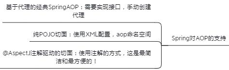 赶紧！Java大牛熬夜一周肝出的《Spring AOP/IOC源码笔记》java一入Java深似海-