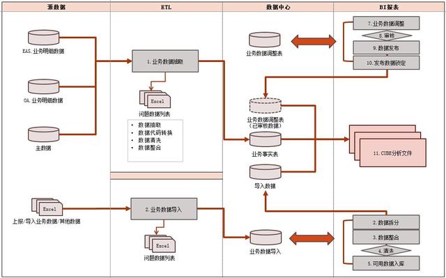 如何建立零售行业的数据分析模型？