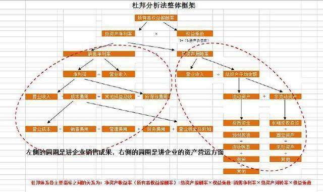 运营人必看！手把手教你做数据运营与管理