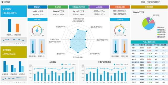 想要搞懂数据可视化，看这一篇就够了