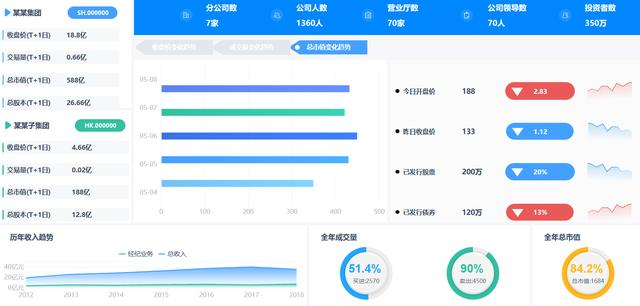 知乎最高赞回答！零代码基础，把报表做出科技感是什么体验？